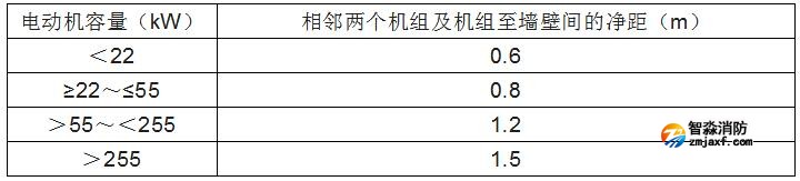 消防水泵的啟動、動力裝置及系統(tǒng)組件