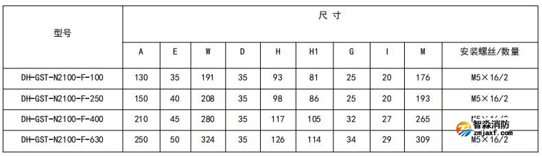 閉口式，方孔100A-630A外形尺寸圖