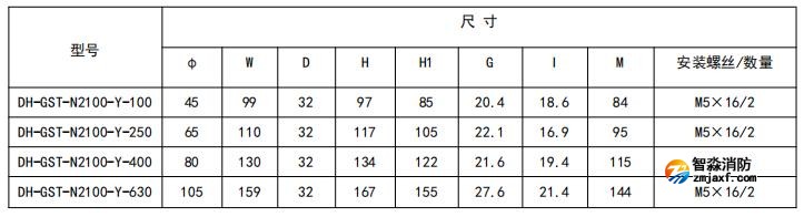 閉口式，圓孔100A-630A外形尺寸圖